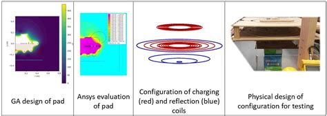 Designing Inductive Power Technology Pads | ORUA