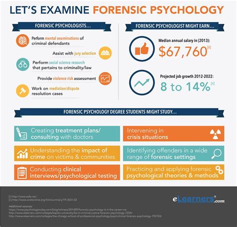 Online Forensic Psychology Degree | Forensic Psychology Degrees