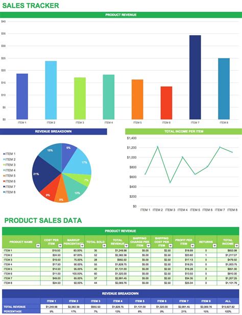 Daily Sales Tracker Excel Template
