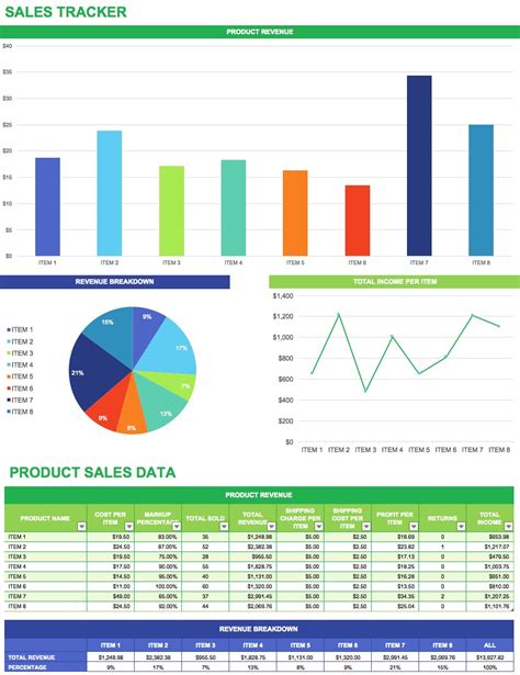 Sales Forecast Spreadsheet Template — excelxo.com