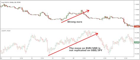 Hedging Strategies – How to Trade Without Stop Losses