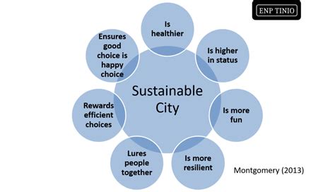 7 Essentials of Sustainable Cities (with Examples from the Philippines ...