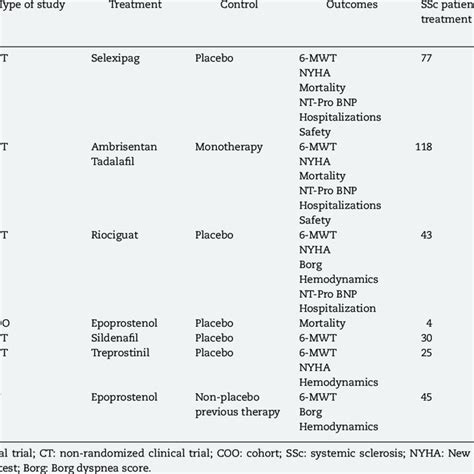 Prostacyclin analogues (PCA; prostaglandin I receptor agonists; IP ...