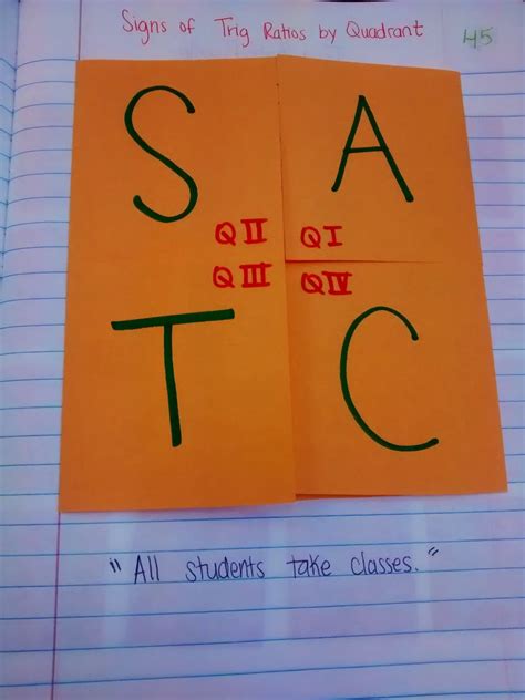 Signs of Trig Functions in Each Quadrant Foldable | Math = Love