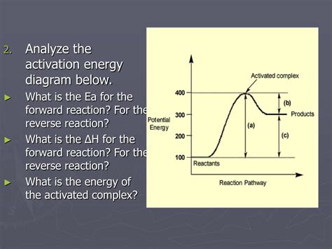 Potential Energy Diagram Explained