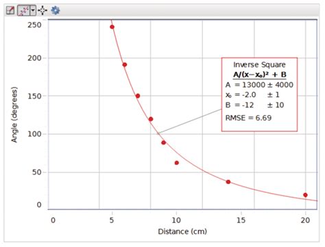 Coulomb’s Law Experiment - EX-9930 - Products | PASCO