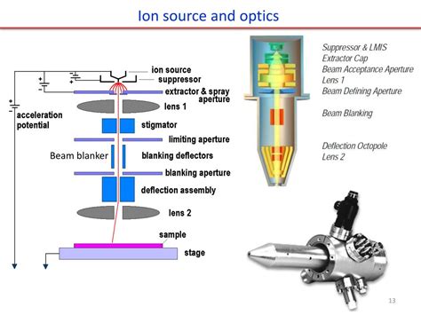 PPT - Focused ion beam (FIB) PowerPoint Presentation, free download ...