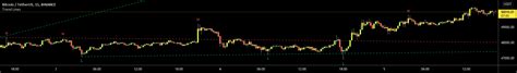 Trend Lines — Indicator by LonesomeTheBlue — TradingView