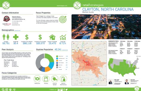 Clayton, NC - The Fastest Growing Town in the Fastest Growing County in North Carolina ...