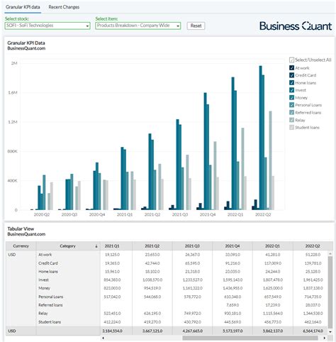 SoFi Stock: Semblance Of Chaos Continues (NASDAQ:SOFI) | Seeking Alpha