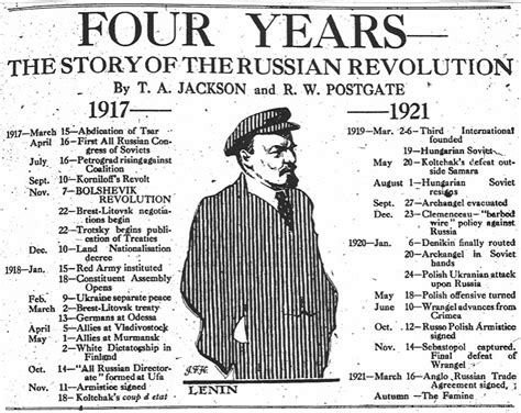 Russian Revolution - HIS 9 - Progressive ideas and movements ...