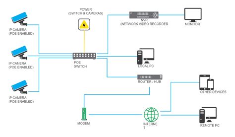 Cctv Camera Installation Diagram Pdf Wiring Draw And Schematic Images