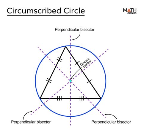 Inscribed and Circumscribed Circles – Definition, Diagram