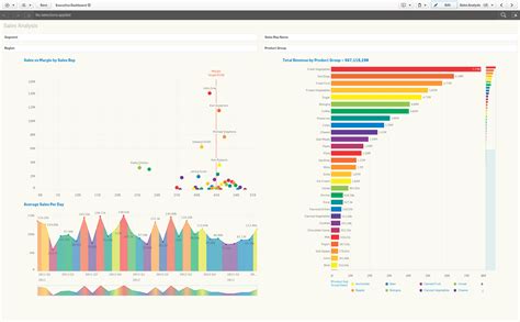 Qlikview Dashboard