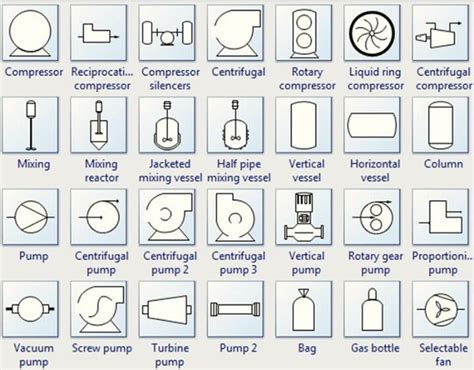 Pump, compressor, reactor symbols | Process flow diagram, Process flow, Process flow diagram symbols