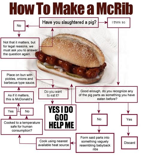 MCRIB!!!! Get in my belllllllyyyyyy! | Restaurant recipes famous, I ...