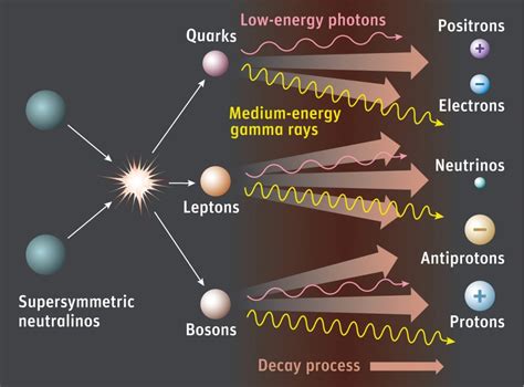 Have Experimentalists Discovered Dark Matter? – Time in Cosmology