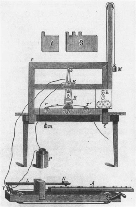 Samuel Morse: The Invention of the Telegraph