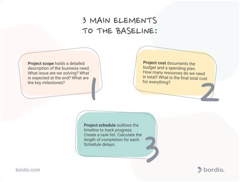 The ABCs of Baselining a Project - Bordio