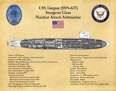 USS Sturgeon SSN-637 Cutaway Drawing, Sturgeon Class Submarine Poster ...