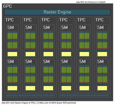 NVIDIA GeForce RTX 3050 A Laptop GPU - Benchmarks and Specs - NotebookCheck.net Tech