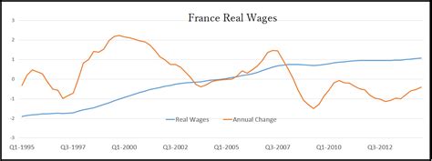 A Snapshot Of The French Economy | Seeking Alpha