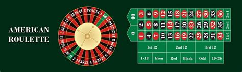 Roulette Table Guide – All About the Layout, Colours and Numbers