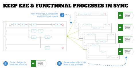 E2E processes - What's Your Baseline?