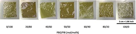 Polymer Film of PBO-co-PBI with various compositions (PBO/PBI ...