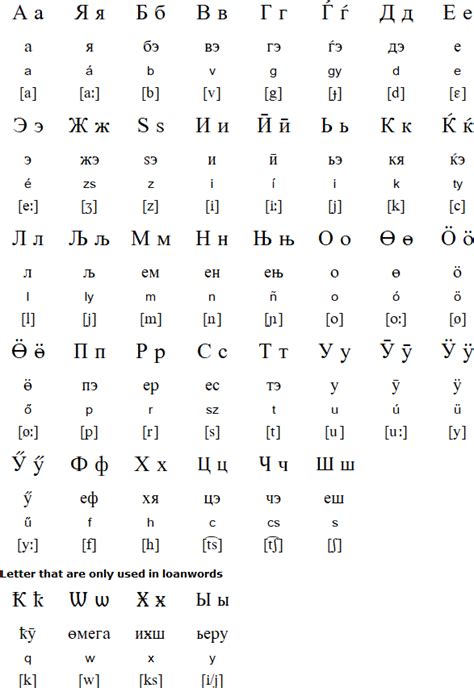 Why I Hate Hungarian Alphabet To English - A U I E Fun Learning