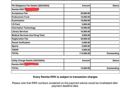 Tuition & Acceptance Fees For Unilag Postgraduate Courses - Unilag Admission Guide