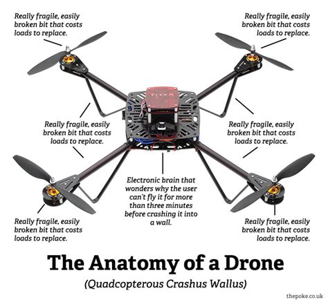 Cómo construir tu propio Drone Quadcopter | formizable!