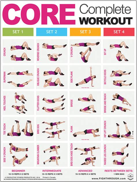 CORE Complete Mid-Body Workout Professional Fitness Wall Chart Poster ...