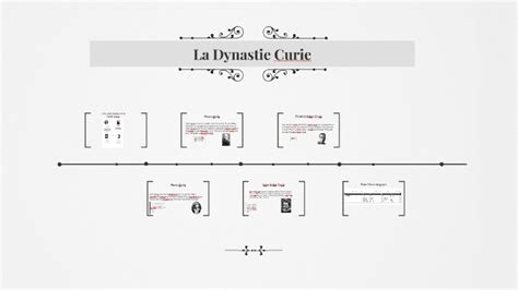 Marie Curie Family Tree