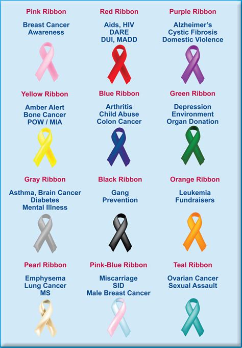 Diabetes Awareness Ribbon Color - DiabetesWalls