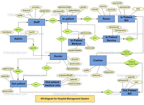 Time Table Management System Er Diagram