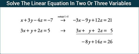 Solve The Linear Equation In Two Or Three Variables