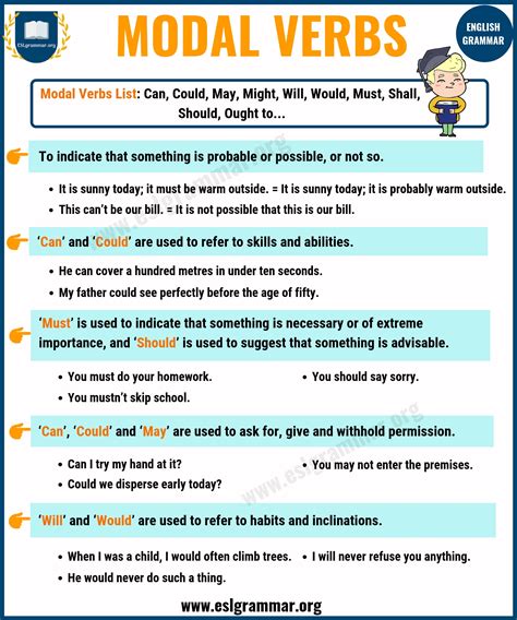 Modal Verbs List