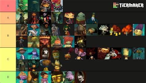 Psychonauts Characters 1 and 2 Tier List (Community Rankings) - TierMaker