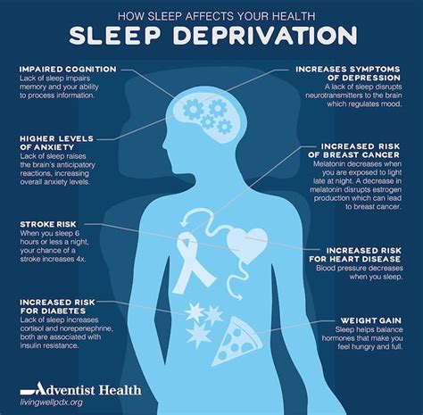 Simple Tips and Tools for Three Common Sleep Disorders « Adafruit ...