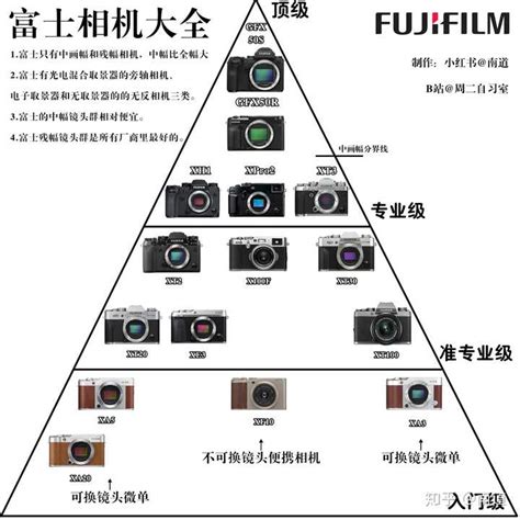 佳能单反天梯图2020,佳能相机天梯图2020,佳能单反相机天梯图_大山谷图库