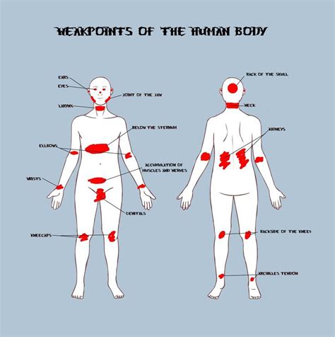 Pressure points are specific sensitive points or areas that can be tapped for many uses ...