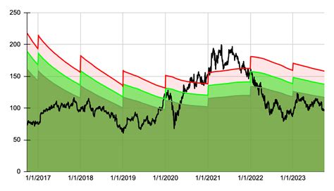 My Top 10 High Yield Dividend Stocks For October 2023 | Seeking Alpha