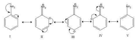 Nitrobenzene Resonance Hybrid