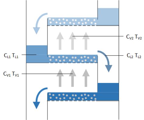 Physical Processes – منصة التدريب