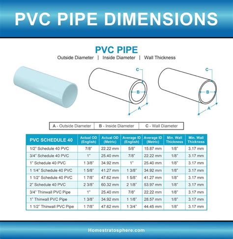 Pipe Schedule Chart in Mm - ChanceabbSpence