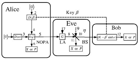 量子密码光通信（点击图片查看详细介绍）_上海交通大学量子非线性光子学实验室