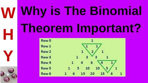 Relevance of the Binomial Theorem - YouTube