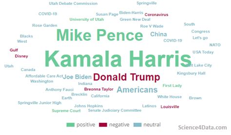 VP Debate Analysis Harris vs Pence - Science4Data