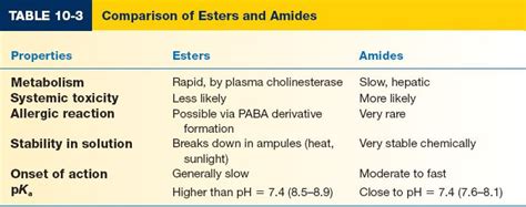 Local Anesthetics | Plastic Surgery Key